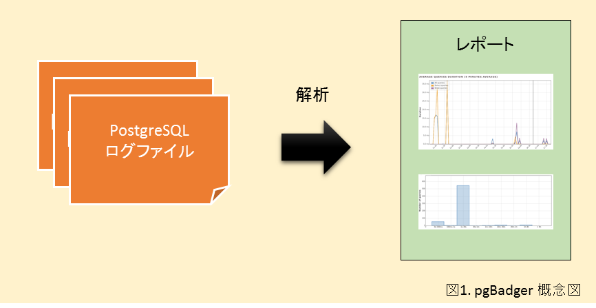 pgBadger 概念図