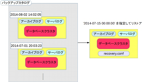 PC 向けゲームポータルサイトのシステム構成図