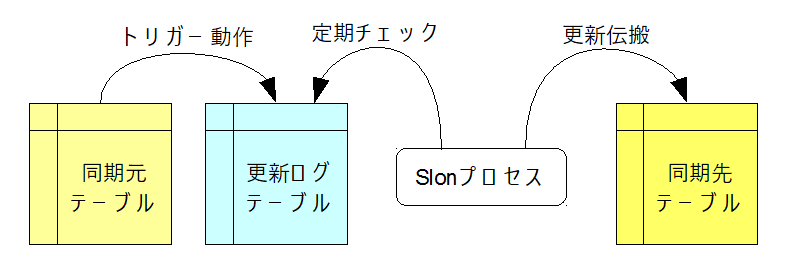 基本的なアーキテクチャ