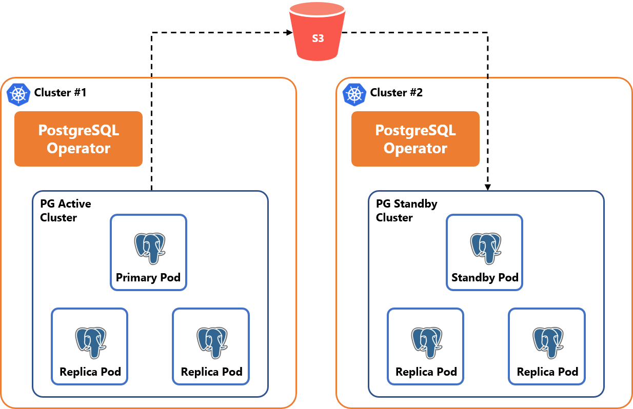 Postgresql rank