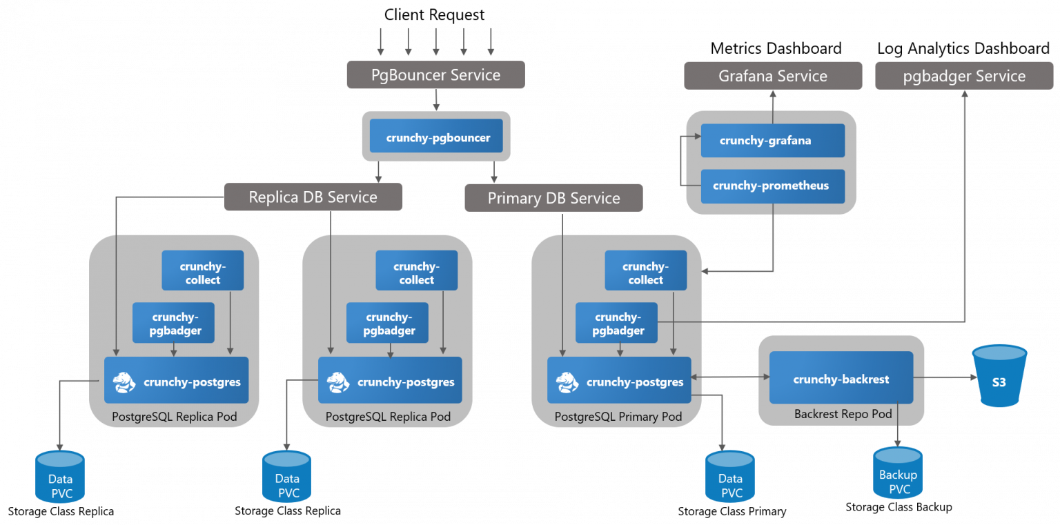 Карта видимости postgresql
