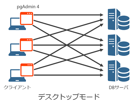 デスクトップモード