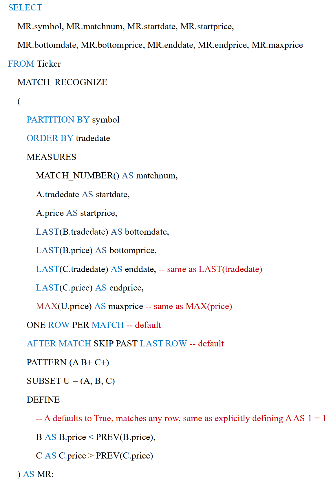 SQL code