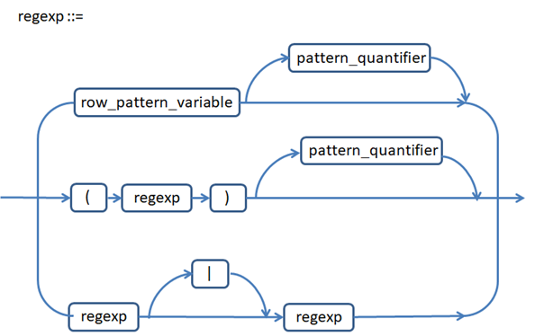 chart1-regxp