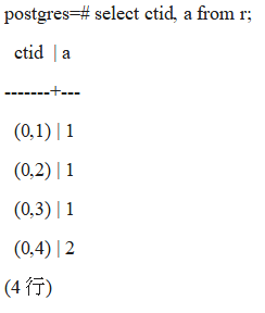 SQL code