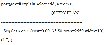 SQL code