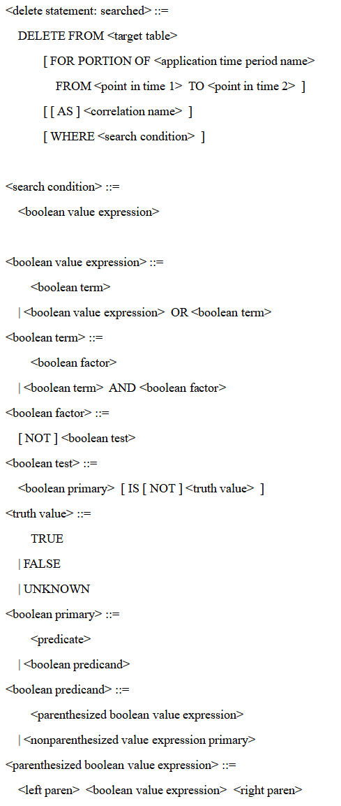 SQL code