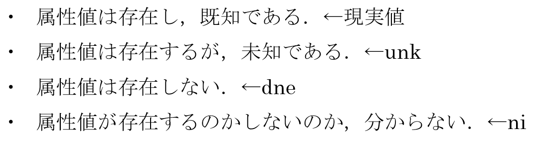 ナルの意味の健全かつ完全な体系化-2