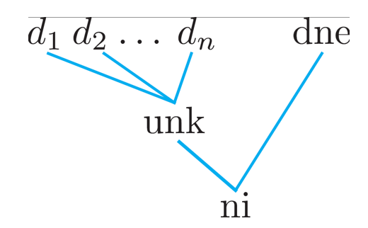 コッドのmissing values[4]の分類木