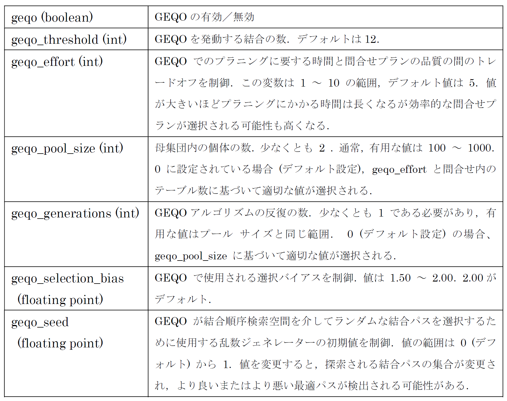 GEQO のパラメタ