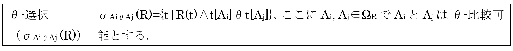 θ-選択