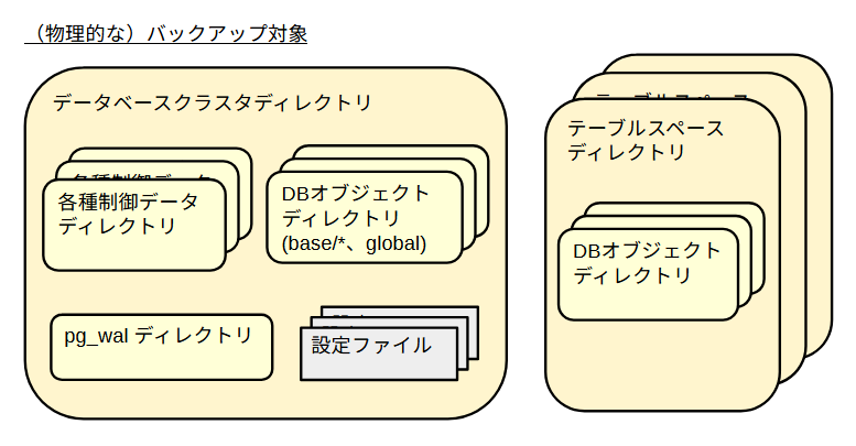 バックアップ対象(物理)