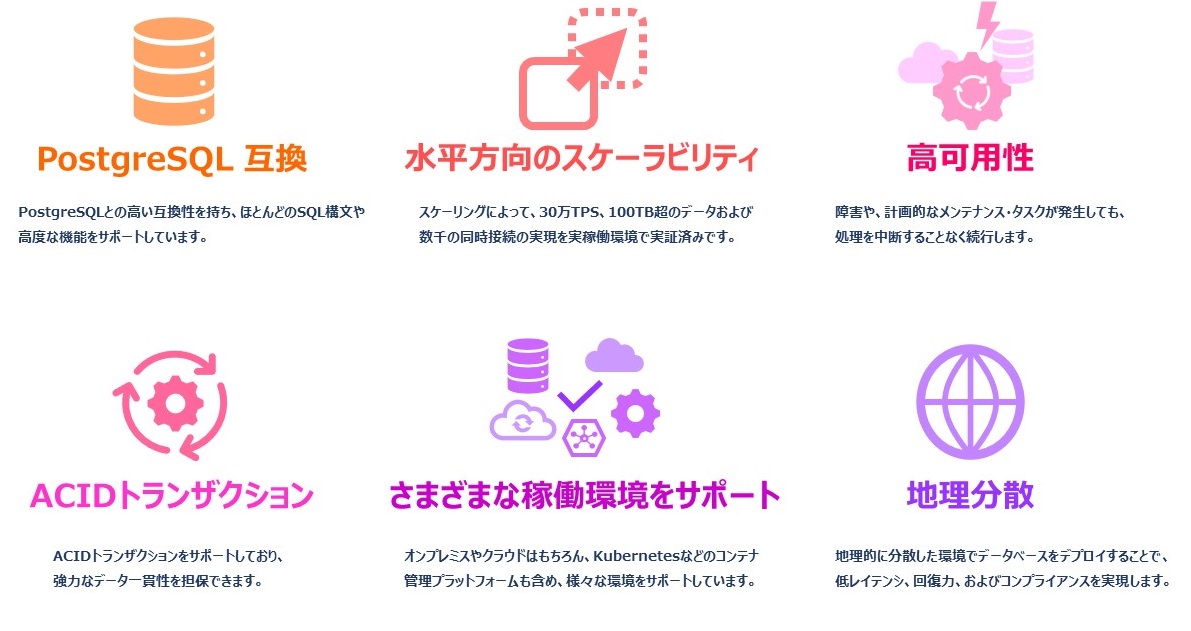 PostgreSQL互換、水平方向のスケーラビリティ、高可用性、ACIDトランザクション、さまざまな稼働環境をサポート、地理分散