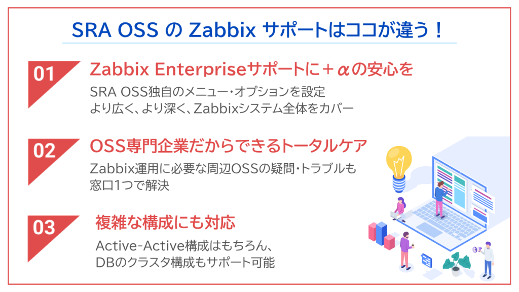 SRA OSSのZabbixサポートはココが違う!