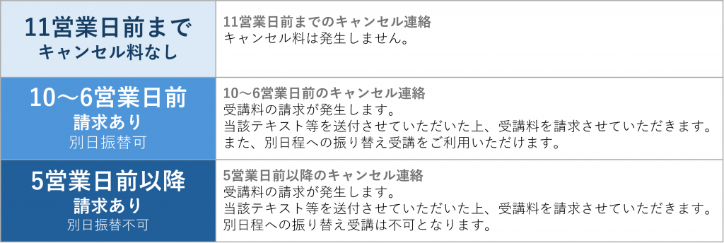 キャンセルポリシー