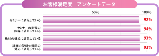 お客様満足度 アンケートデータ